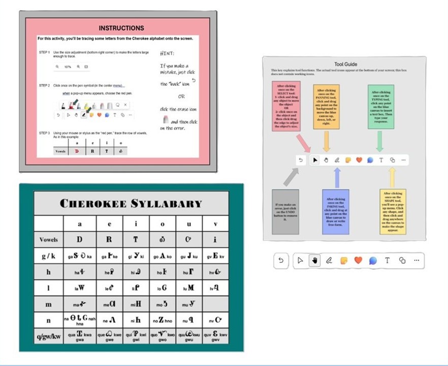 grid with Cherokee syllabary and a key for using whiteboards