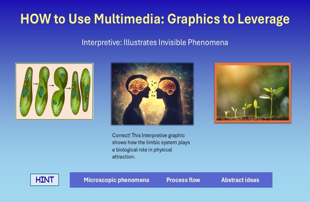 three inset images including paramecium, couple about to kiss, and a growing plant